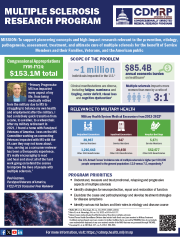 Multiple Sclerosis Research Program Summary Sheet Cover Image